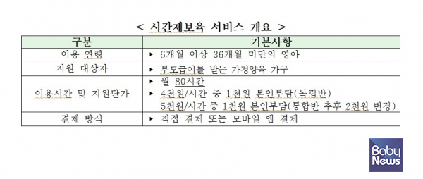 강원도육아종합지원센터 시간제 보육사업 지원. ⓒ강원도육아종합지원센터