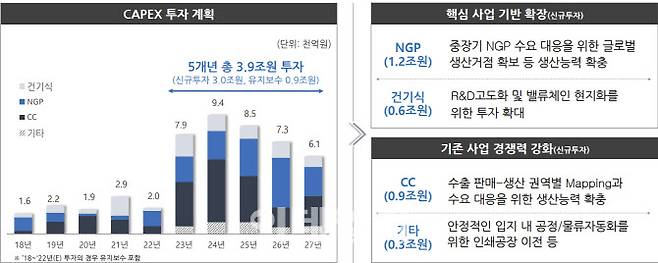 (자료= KT&G)