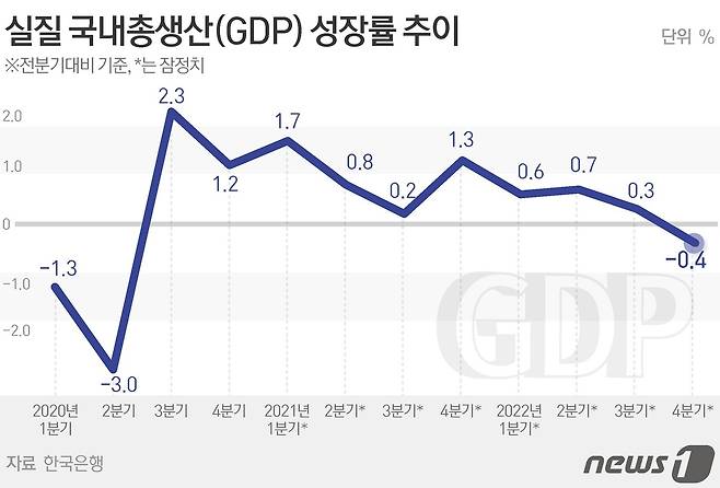 ⓒ News1 김초희 디자이너