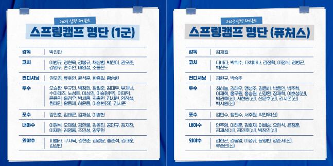 삼성 2023 스프링캠프 1군 및 퓨처스 참가 선수 명단. 사진제공 | 삼성 라이온즈
