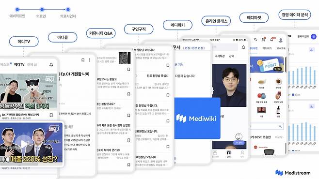 한의학 커뮤니티 플랫폼 메디스트림의 서비스/사진제공=인티그레이션