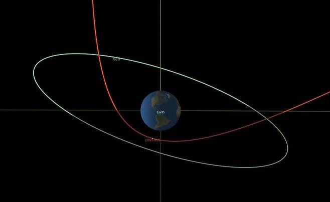 소행성 2023 BU의 궤적(붉은색). 녹색은 위성의 궤도. NASA