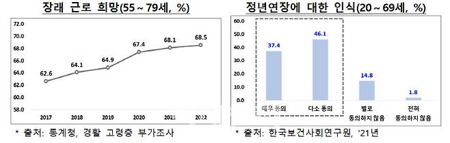 자료=고용노동부 제공