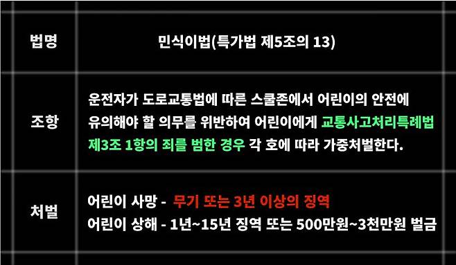 (출처=국가법률정보센터, 그래픽=구동현 기자)