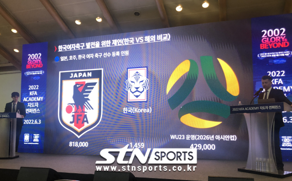 2022년 KFA 아카데미 지도자 컨퍼런스에서 제시된 일본, 한국, 호주의 여자축구 등록 인원 비교. 사진｜이형주 기자(상암)