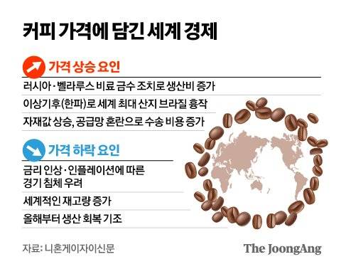 그래픽=김영옥 기자 yesok@joongang.co.kr