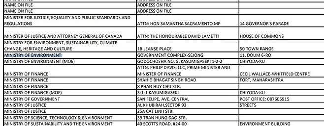 가상화폐 거래소 FTX가 미국 파산법원에 제출한 채권자 명단에 담긴 한국 환경부. 크롤 홈페이지 캡처