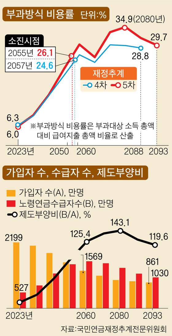 그래픽=이정권 기자 gaga@joongang.co.kr