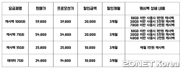 토스모바일 요금제