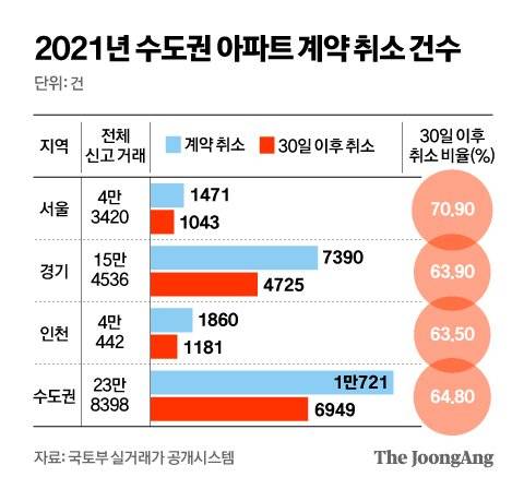 그래픽=김영옥 기자 yesok@joongang.co.kr
