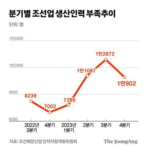 그래픽=김경진 기자 capkim@joongang.co.kr