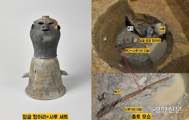 얼굴항아리와 시루 밑 부분에서는 목간과 나뭇가지다발, 그리고 목기 등이 정연하게 놓여있었다(오른쪽 사진) 얼굴항아리와 시루는 한 세트를 이루고 있었다. 시루의 양 손잡이가 마치 사람의 양팔처럼 보인다(왼쪽 사진). |화랑문화재연구원 제공