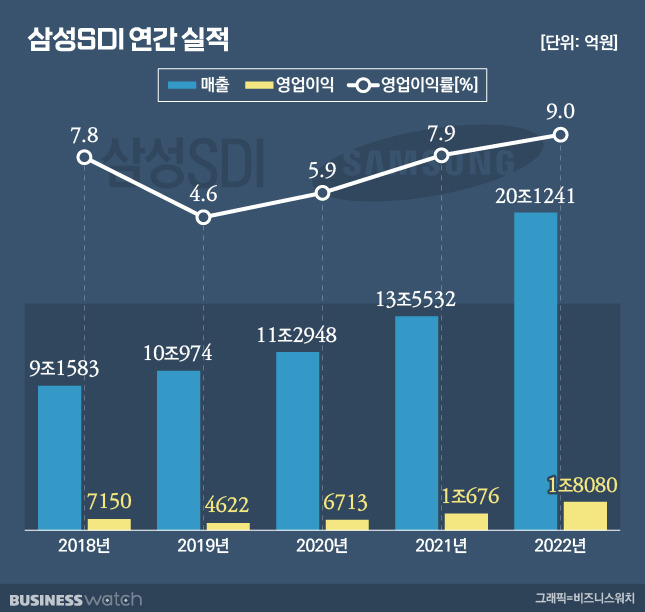 /그래픽=비즈니스워치