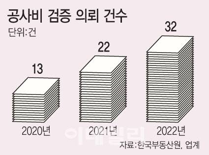[그래픽=이데일리 문승용 기자]
