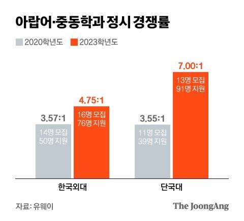 그래픽=김현서 kim.hyeonseo12@joongang.co.kr
