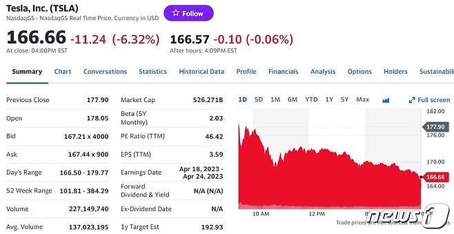테슬라 일일 주가추이 - 야후 파이낸스 갈무리