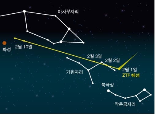 2월 1일부터 10일까지 ZTF 혜성의 경로 [한국천문연구원 제공. 재판매 및 DB 금지]