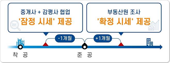 (국토부 제공)