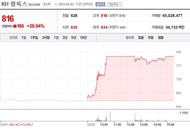 네이버 'KH필룩스' 증권 정보 캡쳐