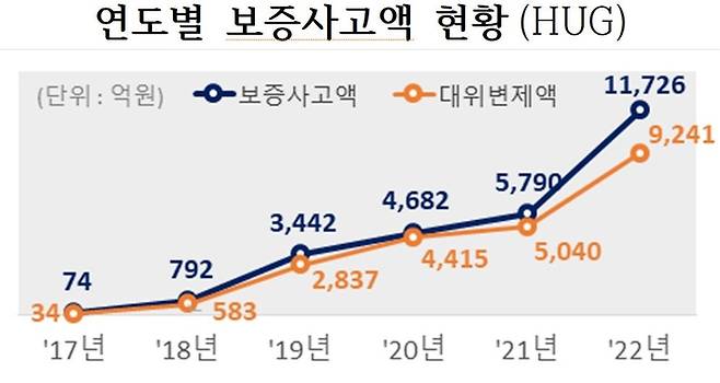 국토교통부