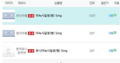먹는 미녹시딜정의 품귀 현상이 이어지고 있다. 지난 1일 약국에서 도매 거래로 활용하는 한 온라인몰에서 현대약품의 미녹시딜정과 한국유니온제약의 유니미녹시딜정이 품절됐다. /사진=독자 제공