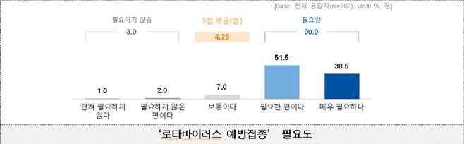 2022년 국가예방접종 인식 조사 결과. 질병관리청 제공