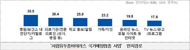 질병관리청 제공