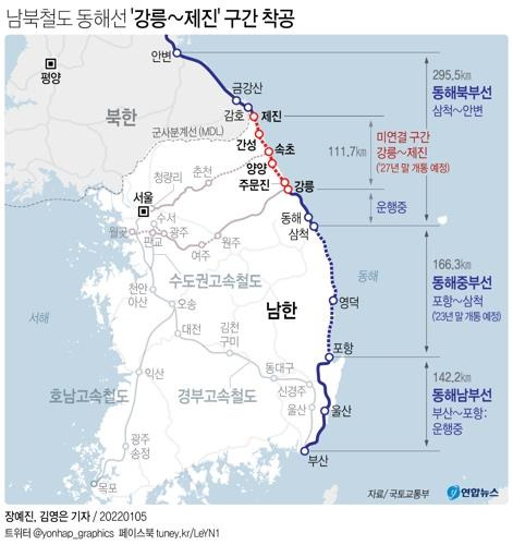 [그래픽] 동해선 '강릉~제진' 구간 착공 [연합뉴스 자료사진]