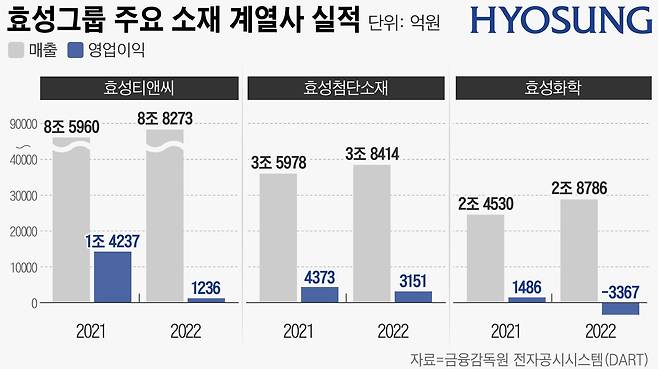 그래픽=손민균