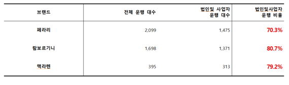 카이즈유데이터연구소 자료 캡쳐.