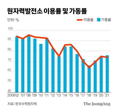 그래픽=김경진 기자 capkim@joongang.co.kr