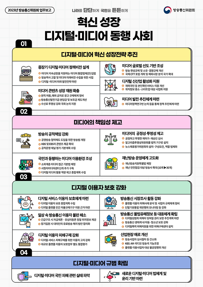 방송통신위원회가 3일 발표한 2023 주요업무 추진계획. /방통위