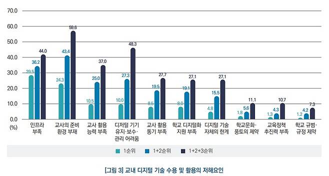 (출처: 한국교육개발원 KEDI 브리프)