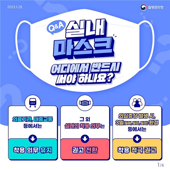 사진 :실내 마스크 착용 의무」 조정 카드뉴스 (이미지출처 : 질병관리청)