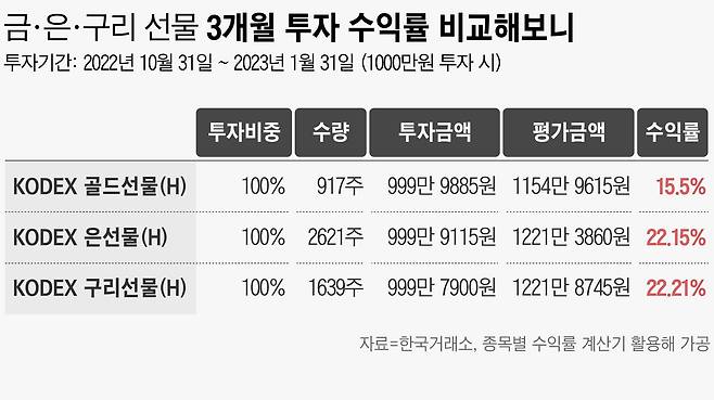 그래픽=손민균