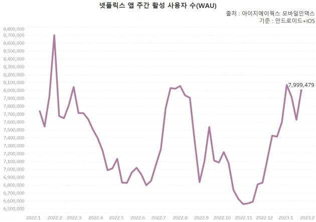 그래프=신현보 한경닷컴 기자