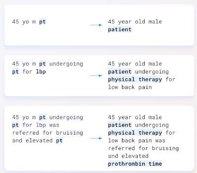 임상 약어 변환 모델 입력(왼쪽)과 출력의 실제 사례 [구글코리아 블로그 캡처. 재판매 및 DB 금지]