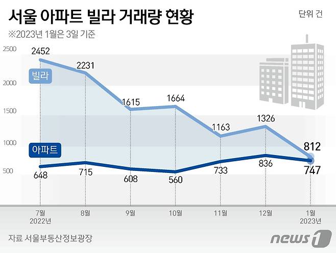 ⓒ News1 양혜림 디자이너