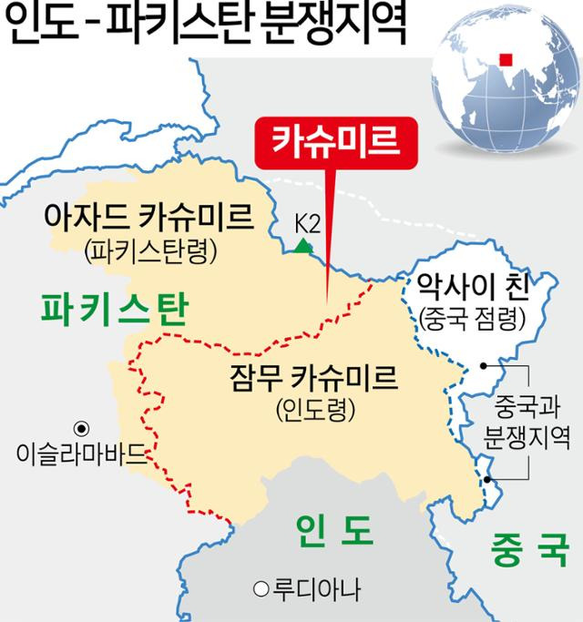 인도-파키스탄 분쟁지역, 카슈미르.