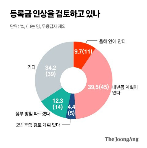 그래픽=박경민 기자 minn@joongang.co.kr