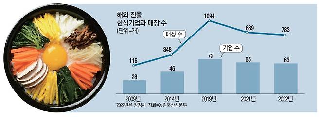 【게티이미지뱅크】