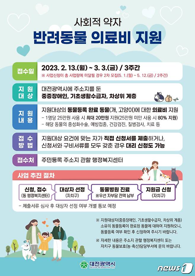 사회적 약자 반려동물 의료비 지원 안내문.(대전시 제공)/뉴스1