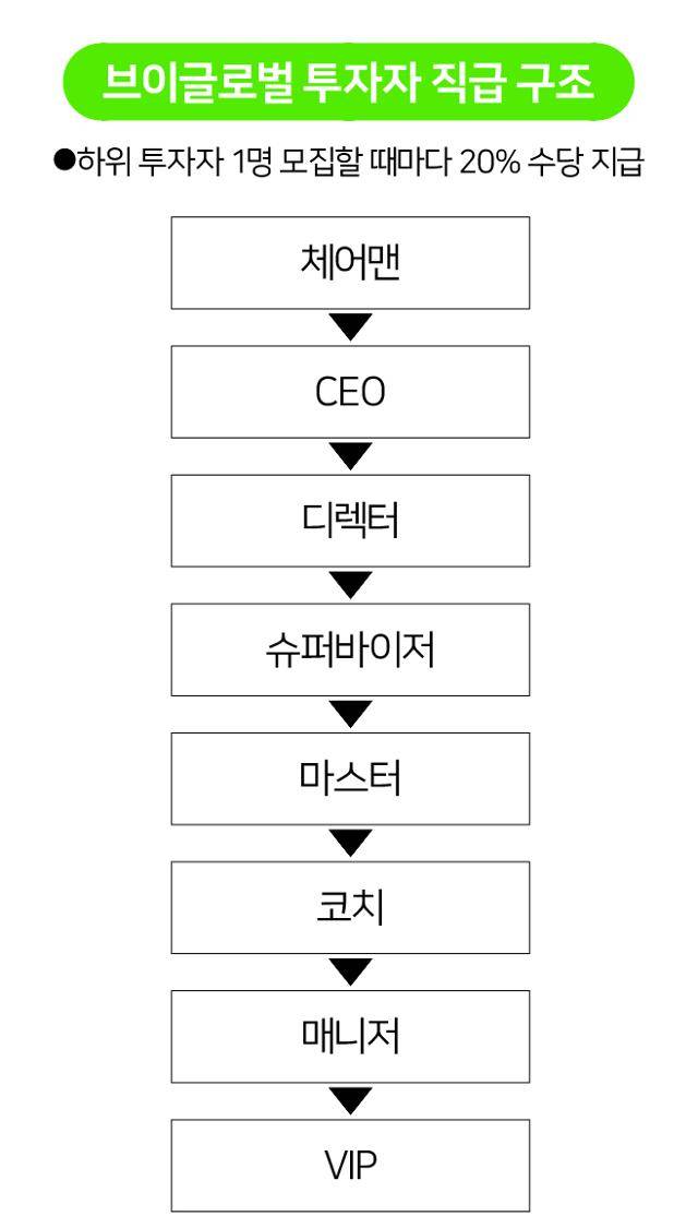 그래픽=송정근 기자