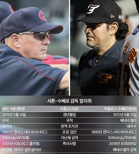 서튼-수베로 감독 발자취