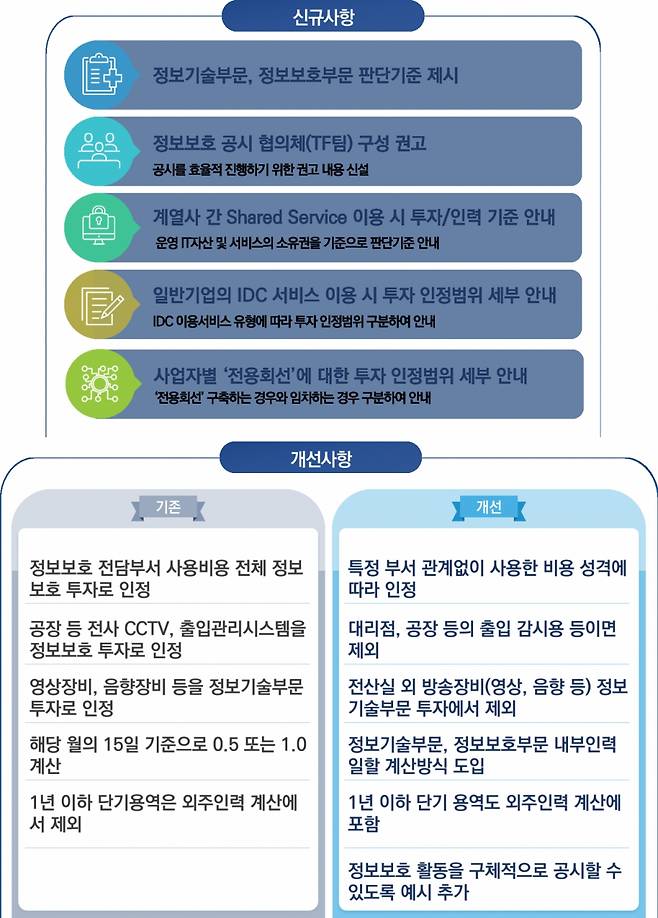 2023년 정보보호 공시제도 주요 신규·개선사항/사진제공=한국인터넷진흥원