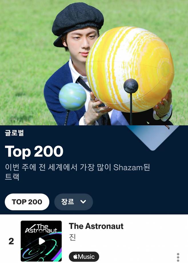 방탄소년단 진, 샤잠 '글로벌 주간 톱10 아티스트' 톱3..'샤잠킹' 저력