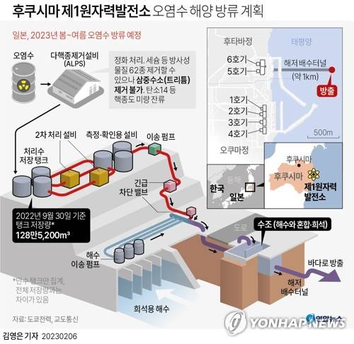 [그래픽] 후쿠시마 제1원자력발전소 오염수 해양 방류 계획 (서울=연합뉴스) 김영은 기자 = 0eun@yna.co.kr
    트위터 @yonhap_graphics  페이스북 tuney.kr/LeYN1