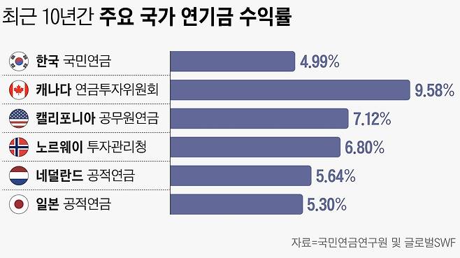 그래픽=손민균