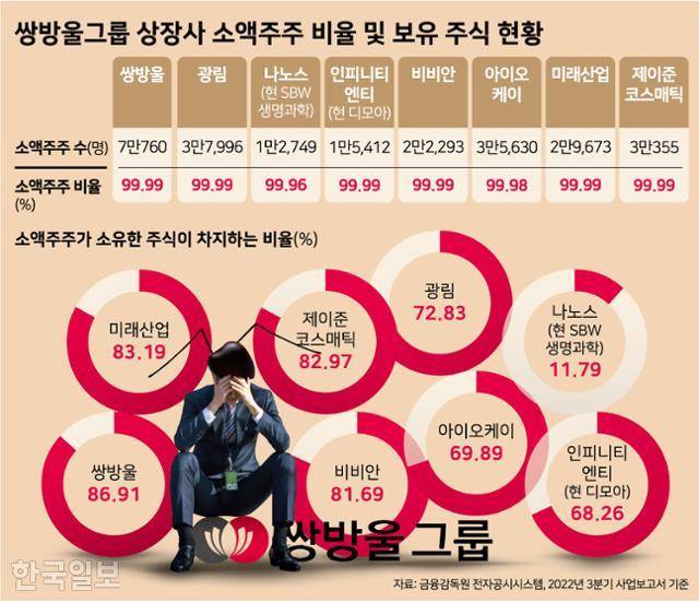 그래픽=강준구 기자