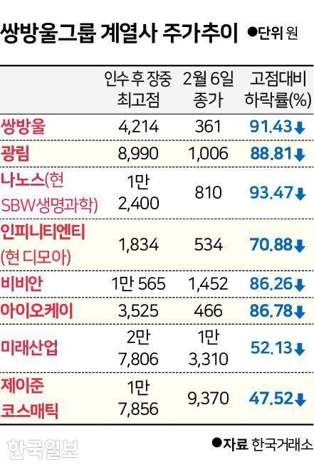 그래픽=신동준 기자